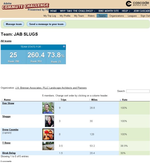 JAB-bike-Challengeteam