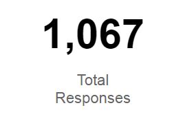total-responses